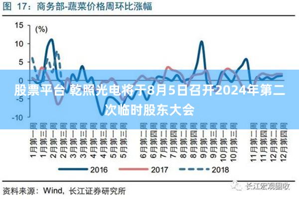 股票平台 乾照光电将于8月5日召开2024年第二次临时股东大会