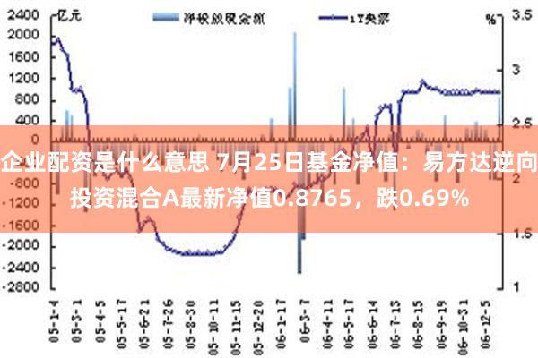 企业配资是什么意思 7月25日基金净值：易方达逆向投资混合A最新净值0.8765，跌0.69%