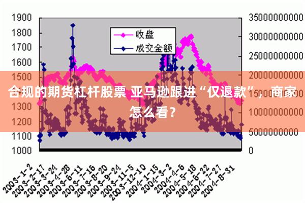 合规的期货杠杆股票 亚马逊跟进“仅退款”，商家怎么看？