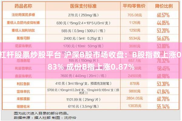 杠杆股票炒股平台 沪深B股市场收盘：B股指数上涨0.83% 成份B指上涨0.87%