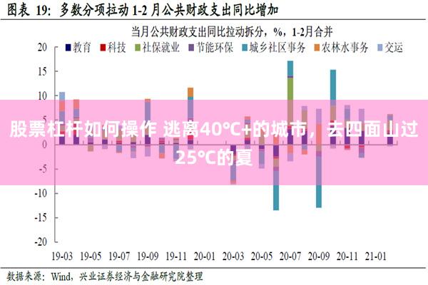 股票杠杆如何操作 逃离40℃+的城市，去四面山过25℃的夏