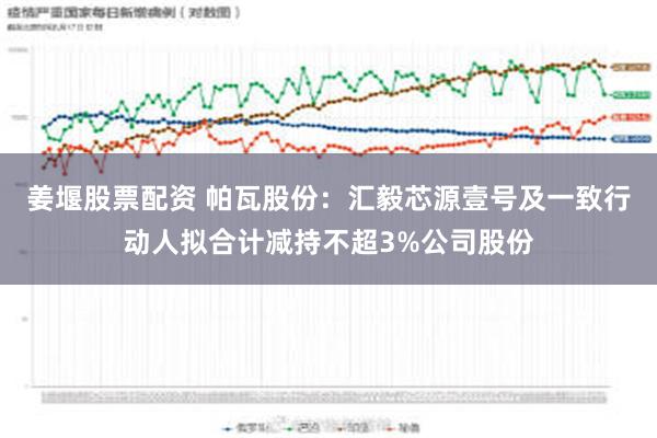 姜堰股票配资 帕瓦股份：汇毅芯源壹号及一致行动人拟合计减持不超3%公司股份