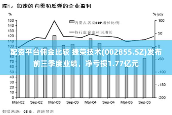 配资平台佣金比较 捷荣技术(002855.SZ)发布前三季度业绩，净亏损1.77亿元