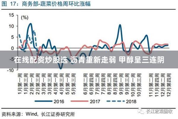 在线配资炒股选 沥青重新走弱 甲醇呈三连阴