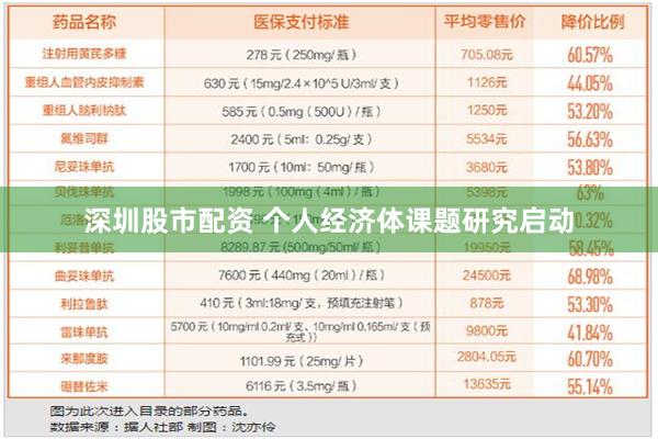 深圳股市配资 个人经济体课题研究启动