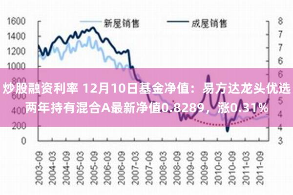 炒股融资利率 12月10日基金净值：易方达龙头优选两年持有混合A最新净值0.8289，涨0.31%