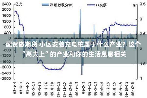 配资做期货 小区安装充电桩属于什么产业？这个“高大上”的产业和你的生活息息相关