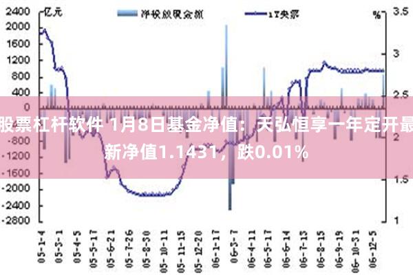 股票杠杆软件 1月8日基金净值：天弘恒享一年定开最新净值1.1431，跌0.01%