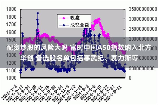 配资炒股的风险大吗 富时中国A50指数纳入北方华创 备选股名单包括寒武纪、赛力斯等