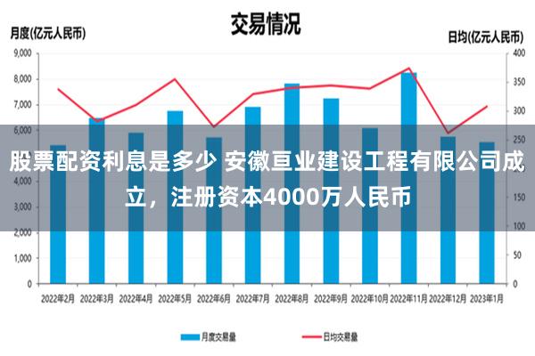 股票配资利息是多少 安徽亘业建设工程有限公司成立，注册资本4000万人民币