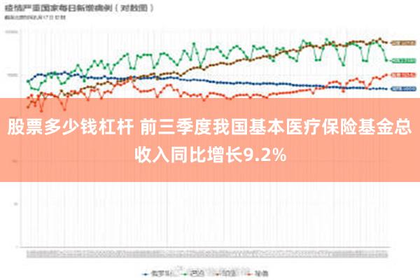 股票多少钱杠杆 前三季度我国基本医疗保险基金总收入同比增长9.2%