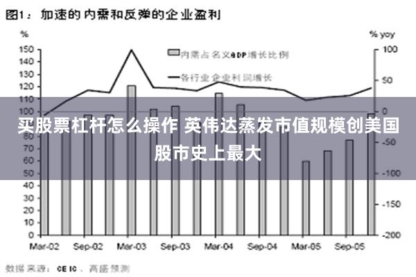 买股票杠杆怎么操作 英伟达蒸发市值规模创美国股市史上最大